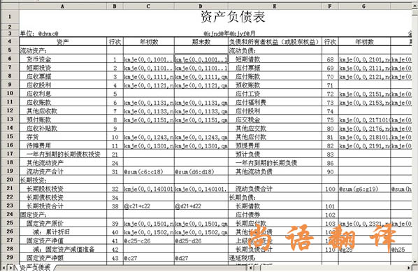 2020年財務(wù)報表翻譯怎樣確定翻譯公司的能力！